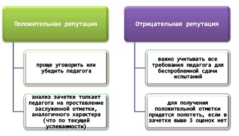 Влияние репутации на качество обучения