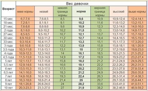 Влияние роста ребенка на снижение плоскости живота