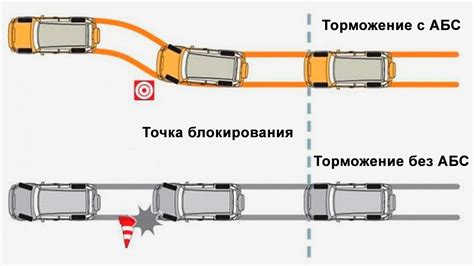 Влияние системы антиблокировки тормозов на работу тормозной системы автомобиля