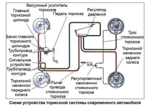 Влияние смазки на тормозную систему