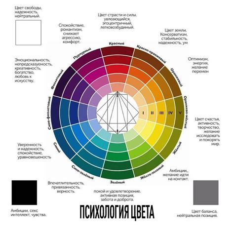 Влияние смешивания оттенков на итоговый результат работы