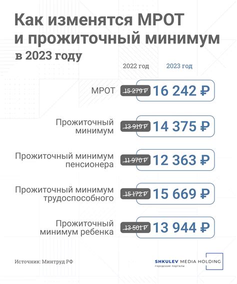 Влияние страховых расходов на владельцев ПК в зависимости от их степени привлекательности