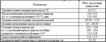 Влияние строительства завода на жителей населенного пункта