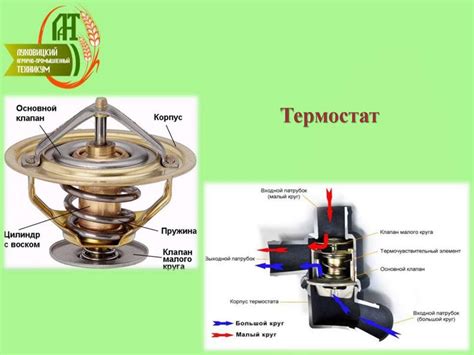 Влияние температурного режима на результативность паровой турбины