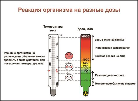 Влияние температуры на работу заслонки