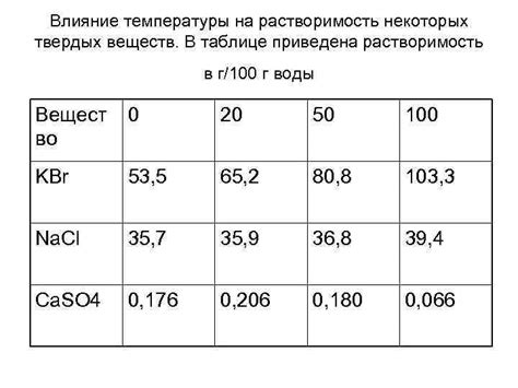 Влияние температуры на растворимость минеральных веществ в жидкости