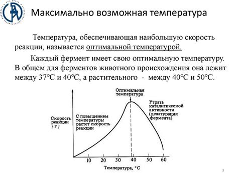 Влияние температуры на скорость