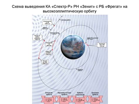 Влияние термального перемещения на управление и стабилизацию искусственных небесных тел