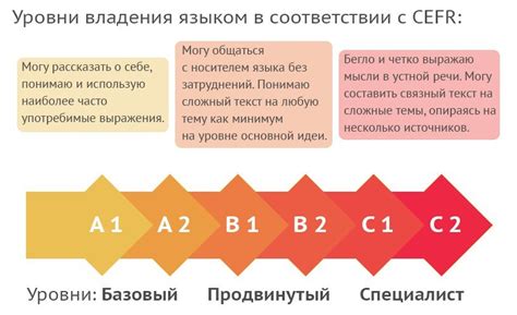 Влияние уровня знания немецкого языка на возможность поступления в германский университет