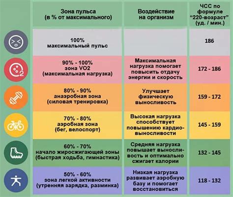 Влияние уровня физической активности на состояние кровяного давления