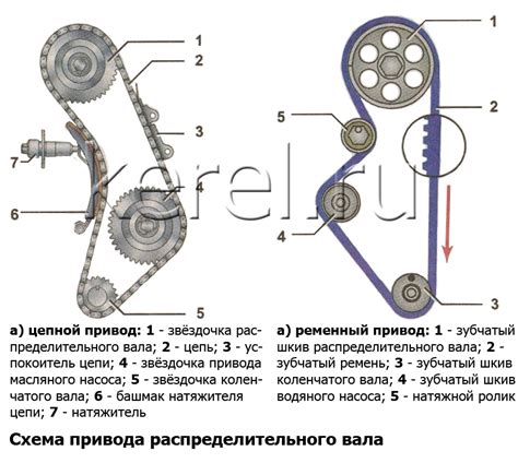 Влияние функционирования клапанной системы на эффективность и мощность двигателя