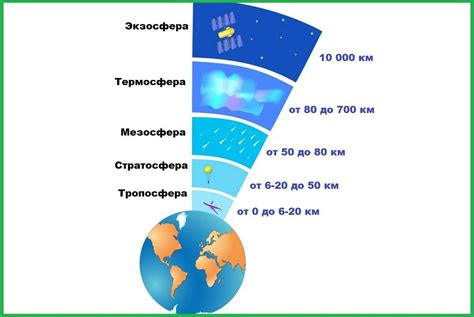 Влияние холодной погоды на физические характеристики атмосферного осадка