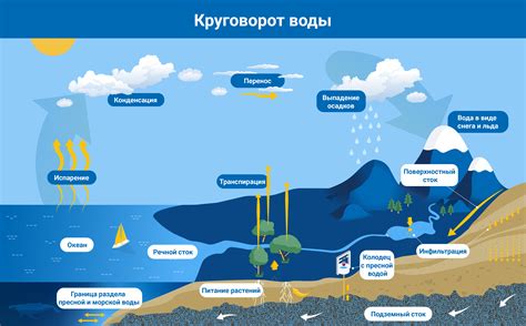 Влияние человеческой деятельности на подземные водоносные формации в глинистых образованиях и методы их сохранения