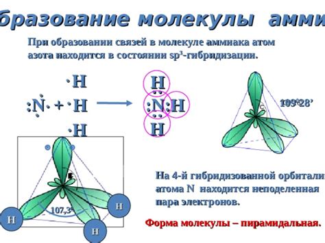 Влияние электронной структуры на наличие водородных связей в молекуле аммиака