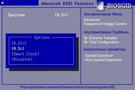 Влияние CPU Spread Spectrum в BIOS на работу системы: основы и результаты