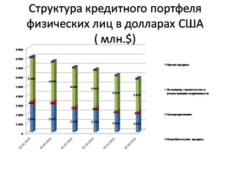 Влияние Cir на банковскую систему