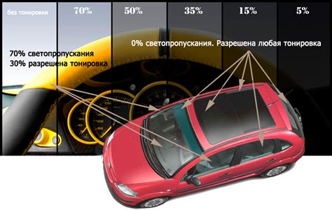 Внедрение электро тонировки в автомобильную промышленность