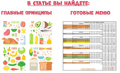 Внимательное планирование рациона