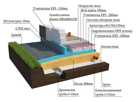 Вода и сохранность фундамента