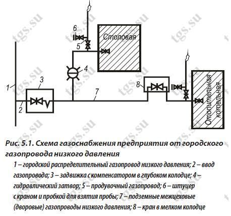 Воздействие низкого давления на конвекции