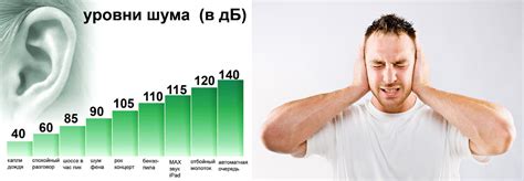 Воздействие шума на слух и здоровье