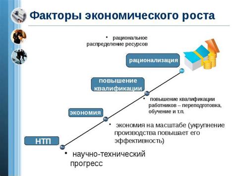 Возможное воздействие экономического роста на сокращение безработицы