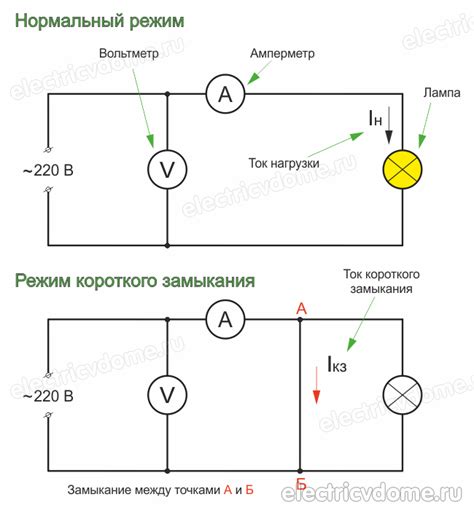 Возможное короткое замыкание