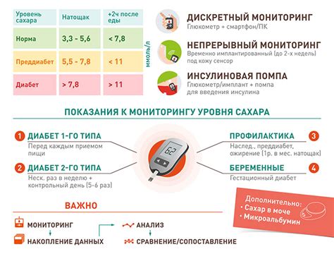 Возможное увеличение уровня сахара