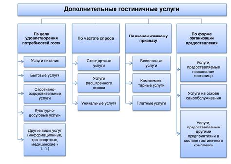 Возможности использования дополнительных услуг