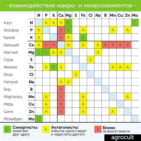 Возможности и совместимость