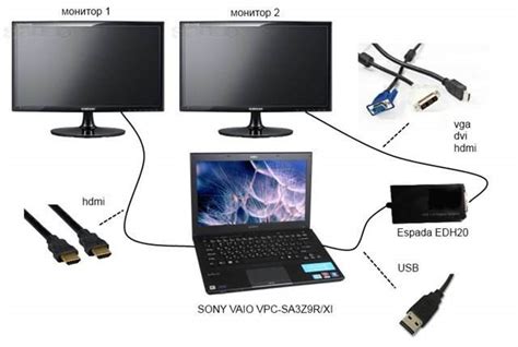 Возможности подключения игровой приставки к ноутбуку с использованием Ethernet-соединения