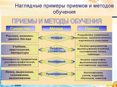 Возможности присутствия на занятиях