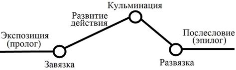 Возможности развития сюжета