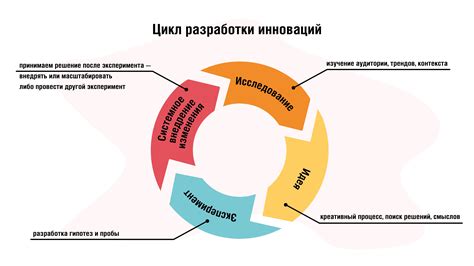 Возможности развития экономических навыков