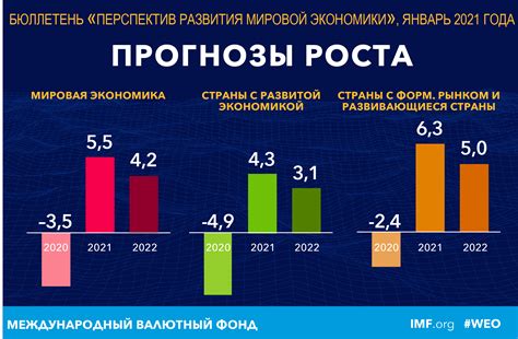 Возможности роста и перспективы развития инвестиций в основные активы Росстата