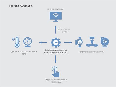 Возможность автоматизации системы