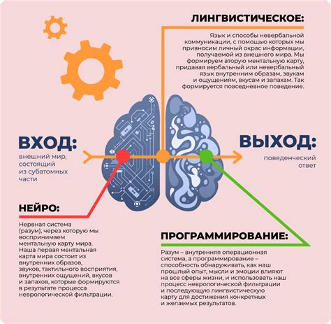 Возможность осуществления творческих проявлений в продажах