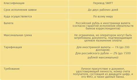 Возможность осуществлять безналичные переводы