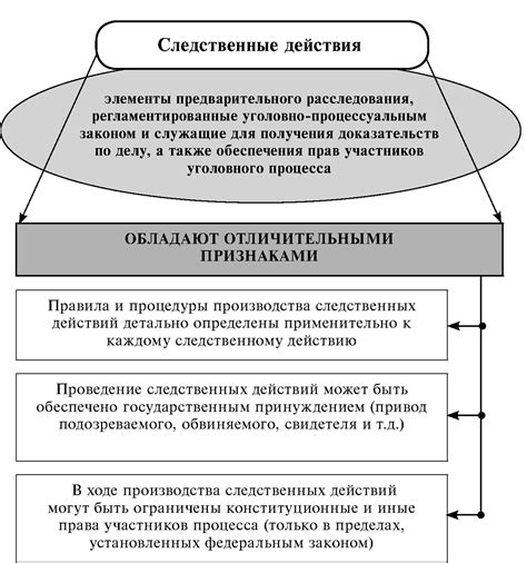 Возможность преследования свидетелей за их действия в уголовном процессе