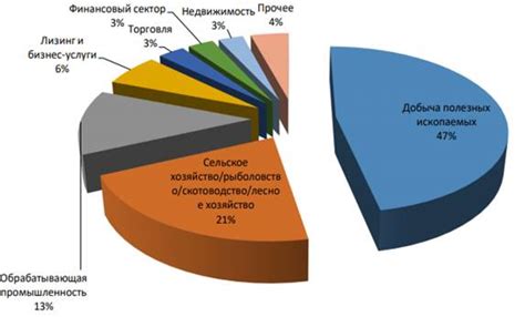 Возможность привлечения зарубежных инвестиций