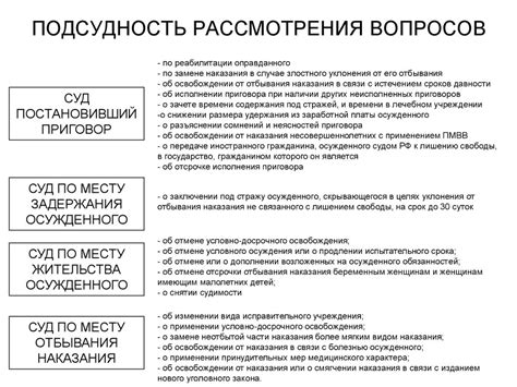 Возможность смены исполнителя при исполнении судебных решений