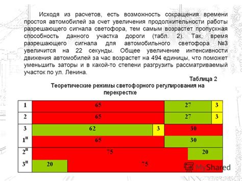 Возможность увеличения сигнала