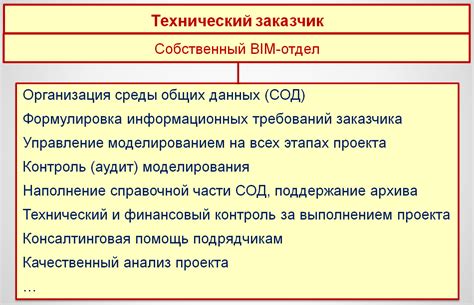 Возможность частного лица принять роль заказчика в технических заданиях