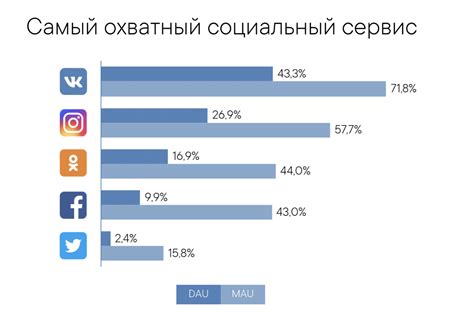 Возможность экспорта контактов из социальной сети ВКонтакте