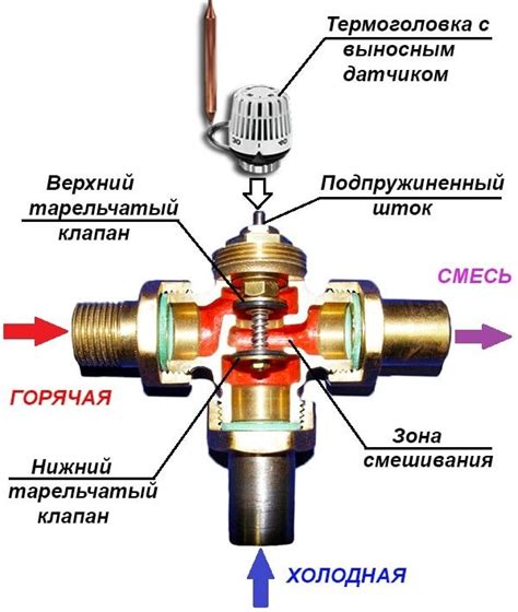 Возможно ли использовать трехходовой клапан как двухходовой?