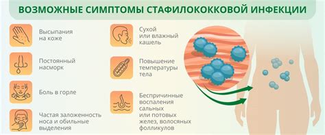 Возможные инфекции