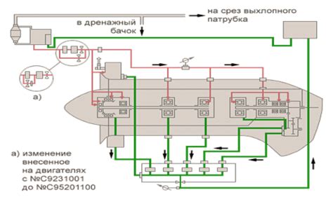 Возможные неисправности при недостаточной смазке и их выявление