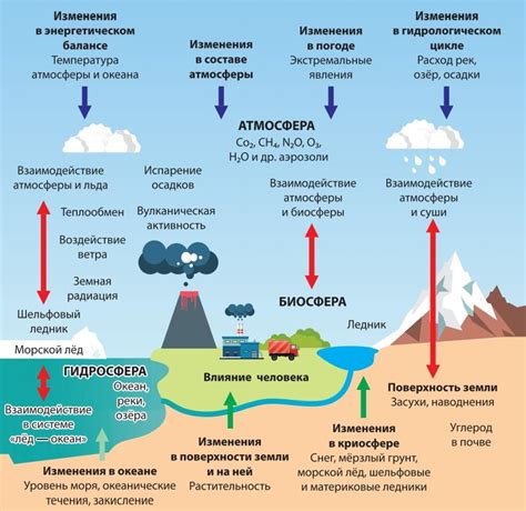 Возможные причины изменения arm на устройстве