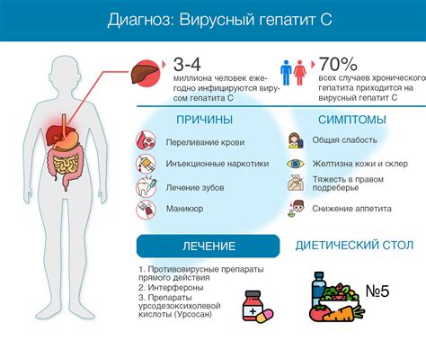 Возможные причины и лечение