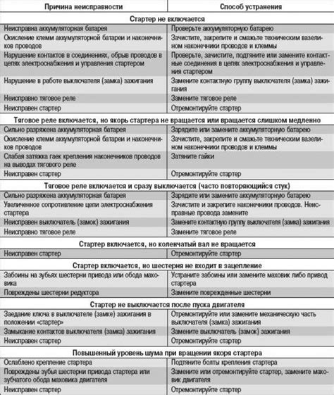 Возможные причины неисправности электронного модуля